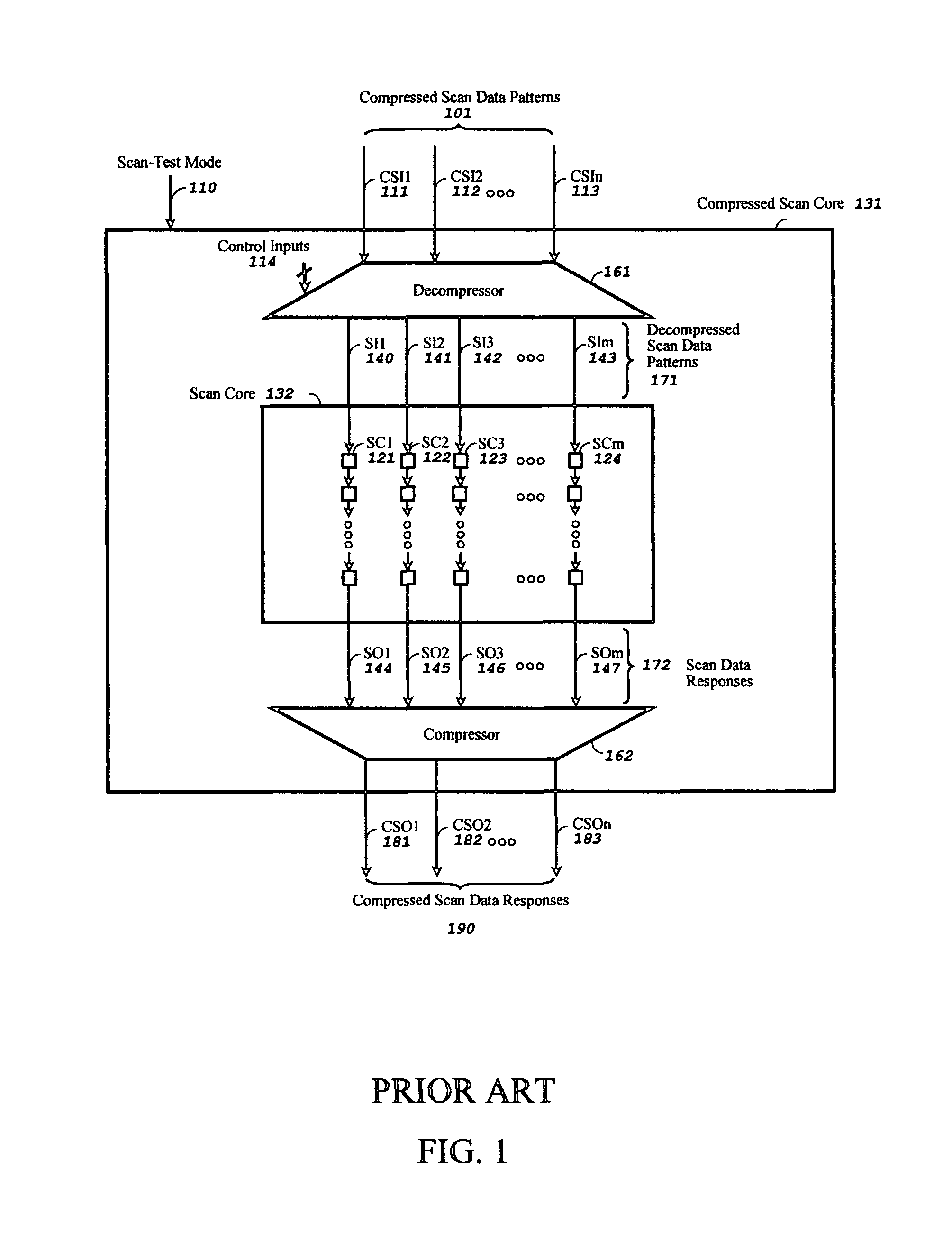 Method and apparatus for pipelined scan compression