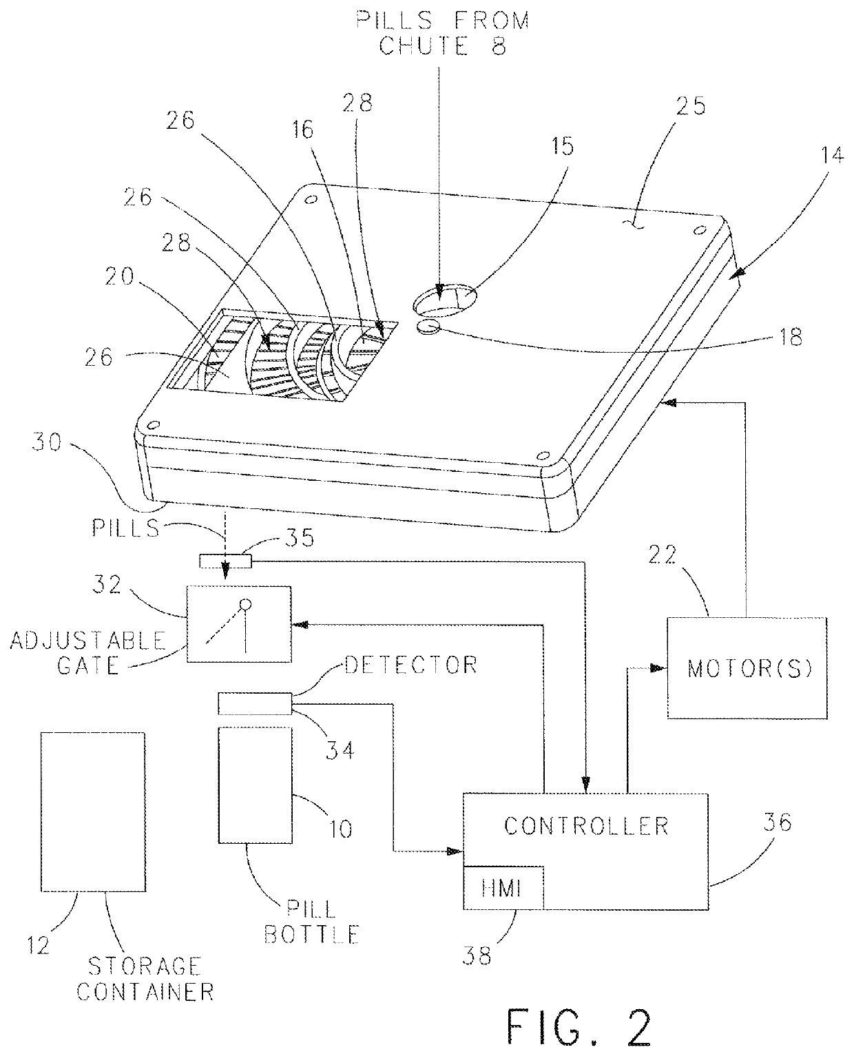 Pill dispensing method and apparatus