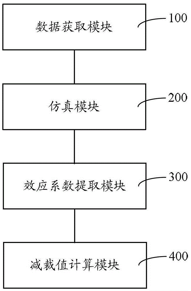 Method and system for parameter setting of low-frequency load shedding in isolated grid operation