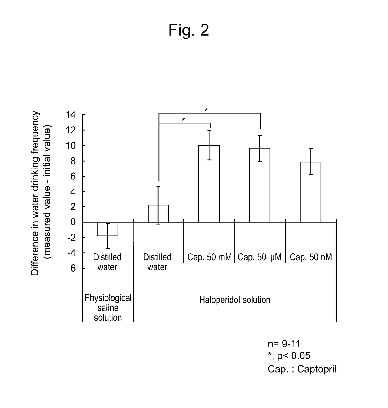 Local administration-type pharmaceutical for improving dysphagia