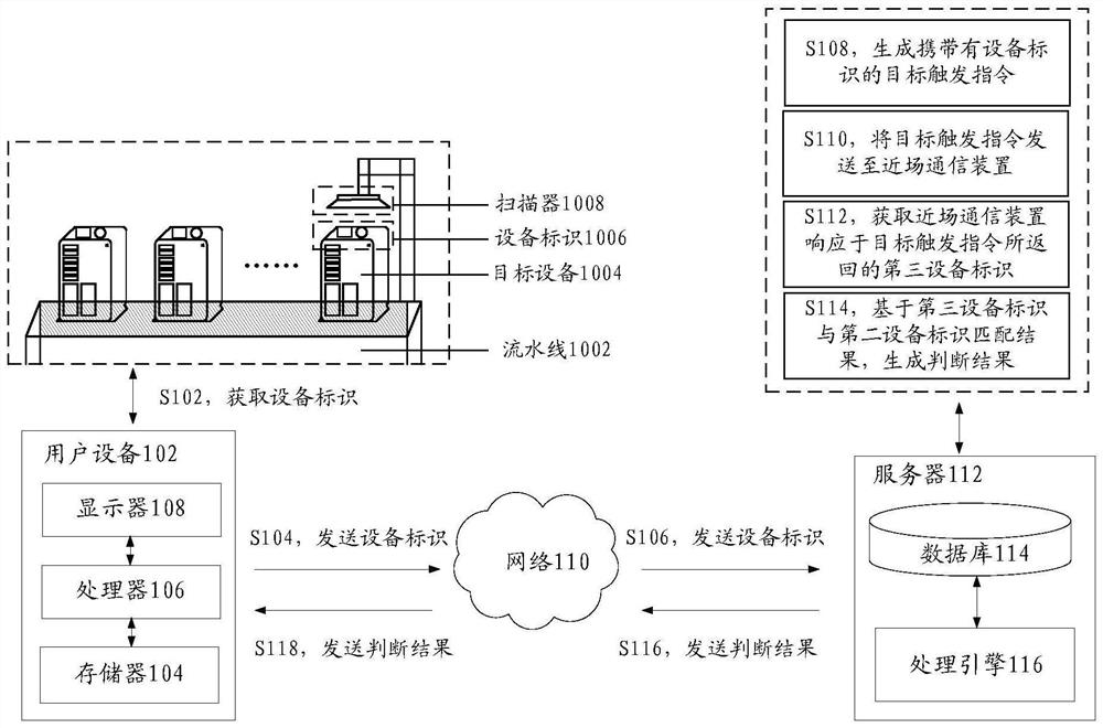 Equipment identifier verification method and device, storage medium and electronic device