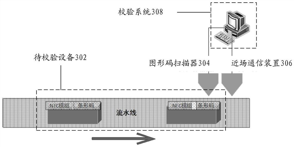 Equipment identifier verification method and device, storage medium and electronic device