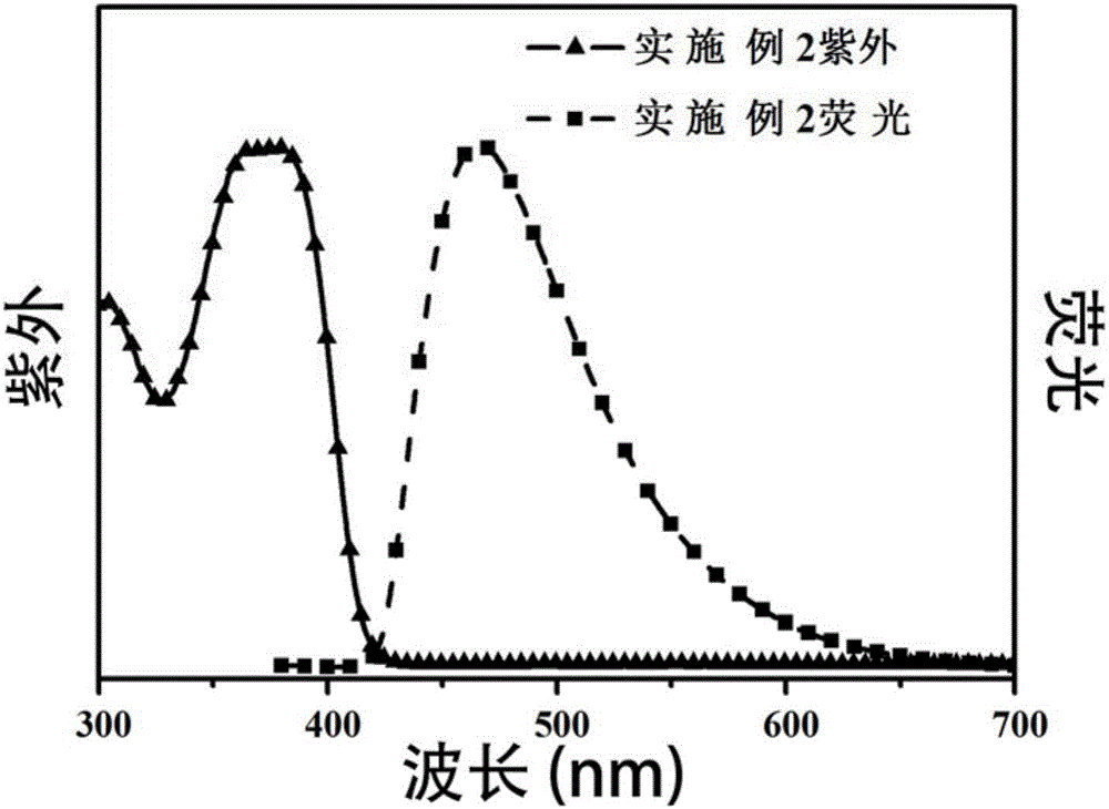 Self-doped conjugated phenolamine hole-transporting material and its preparation method and use