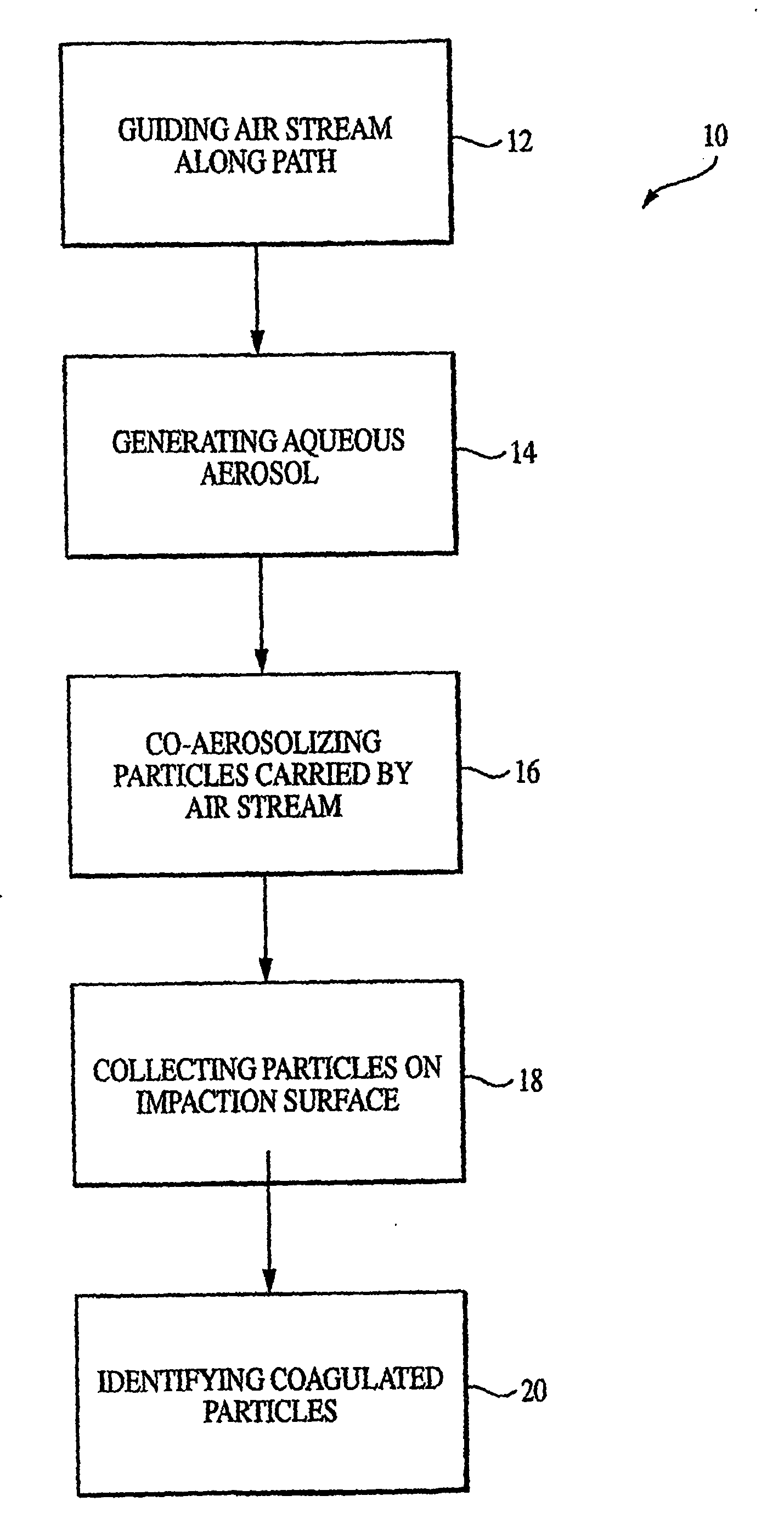 Method and apparatus for enhanced particle collection efficiency