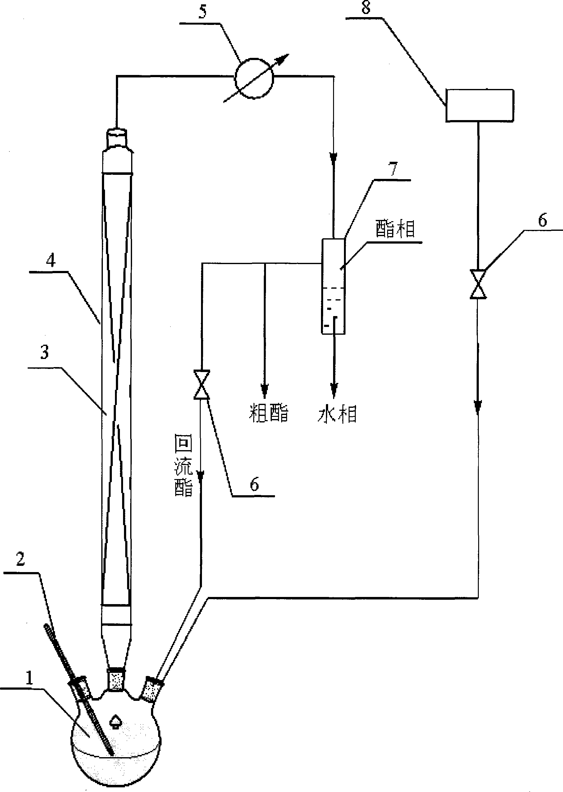 Method for synthesizing ethyl acetate by ionic liquid catalytic continuous esterification distillation