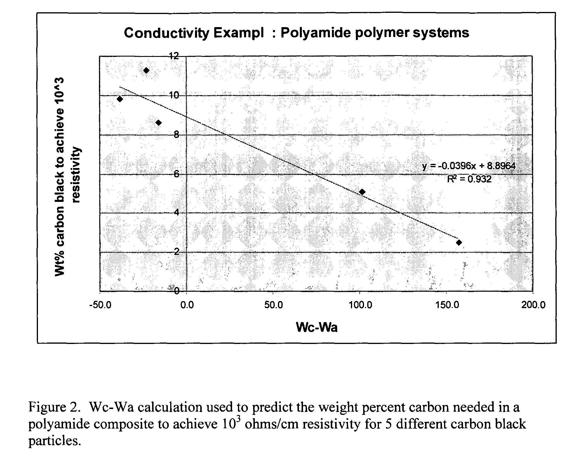 Methods of selecting and developing a particulate material