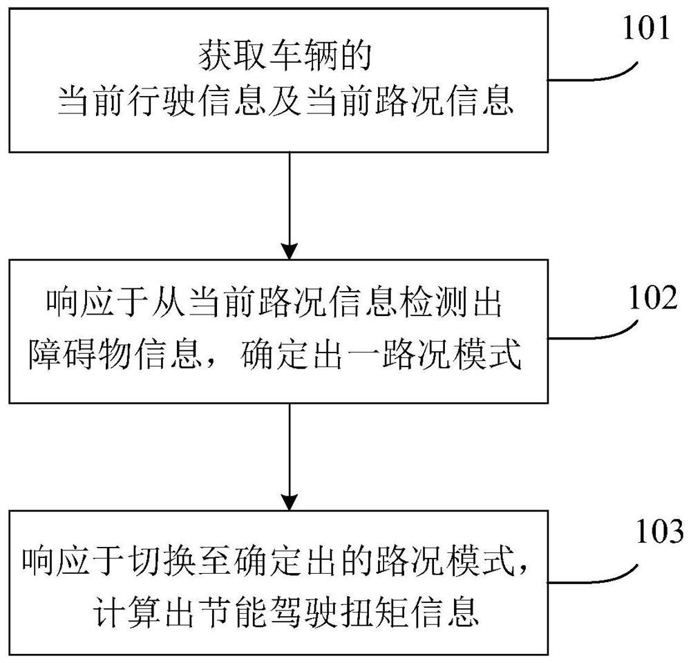 Motor control method and device for electric vehicle