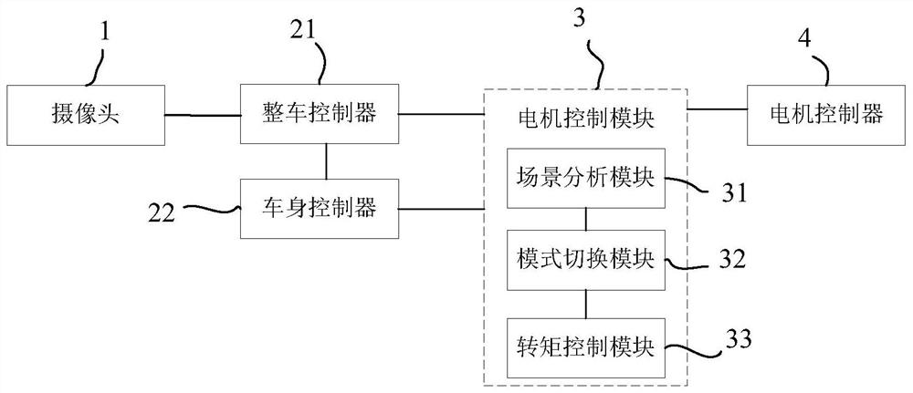 Motor control method and device for electric vehicle