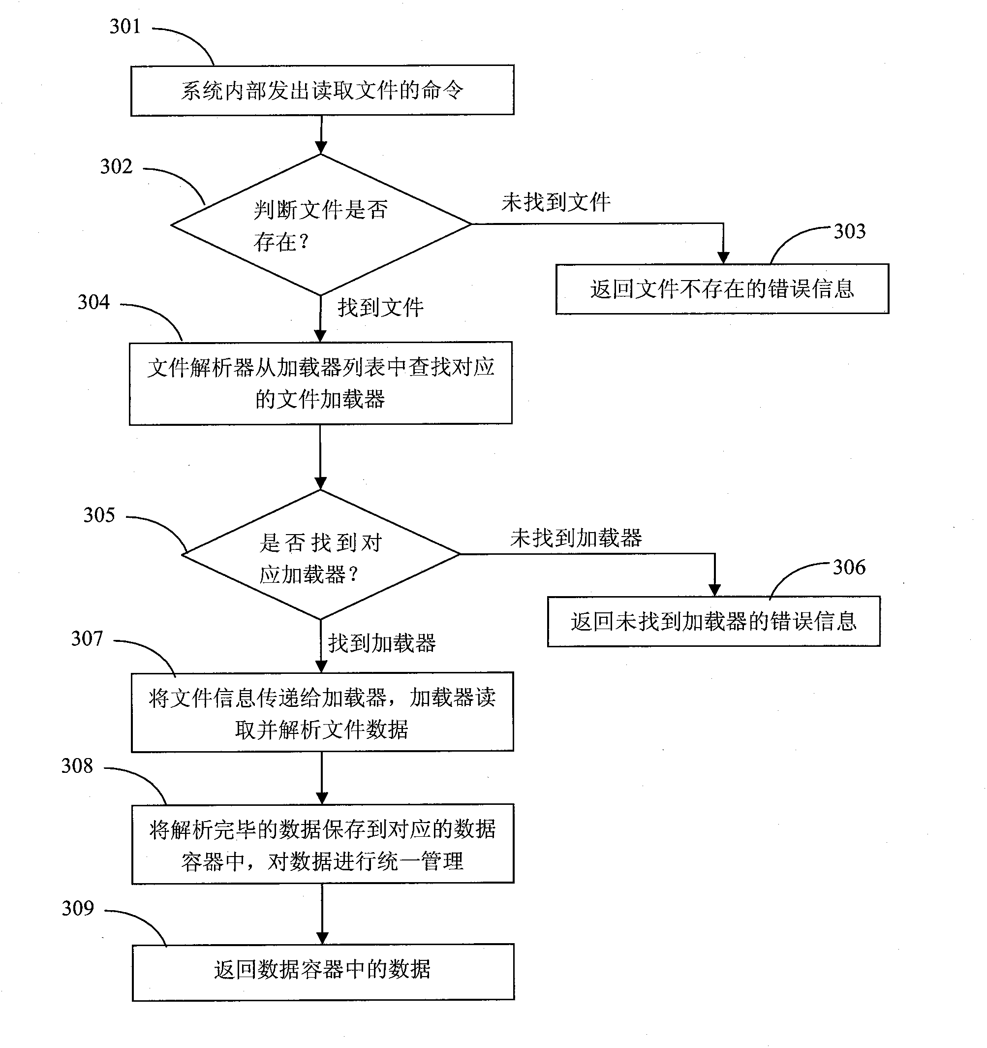 Interaction type multimedia production and broadcast system with fusion of three-dimensional and two-dimensional data