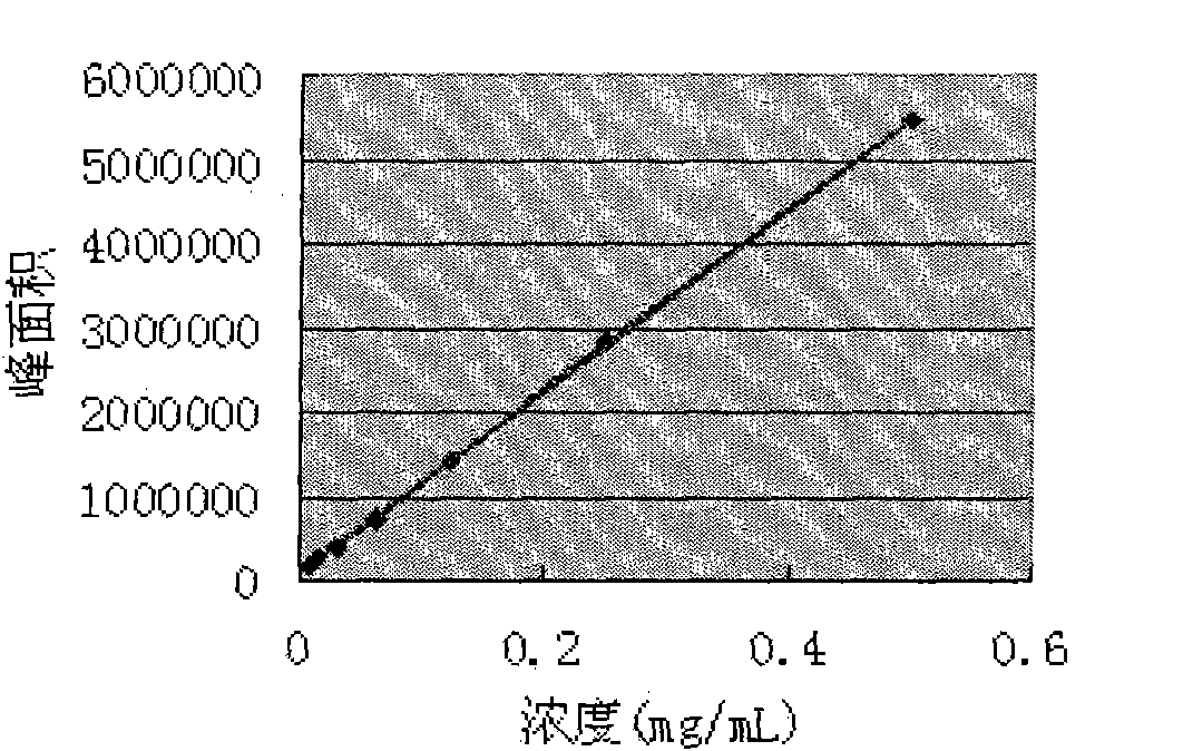 Swine health granules and preparation process thereof