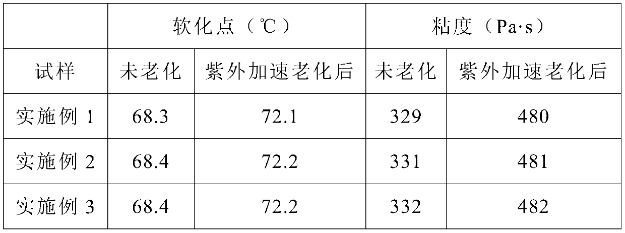 Anti-aging modified asphalt and preparation method thereof