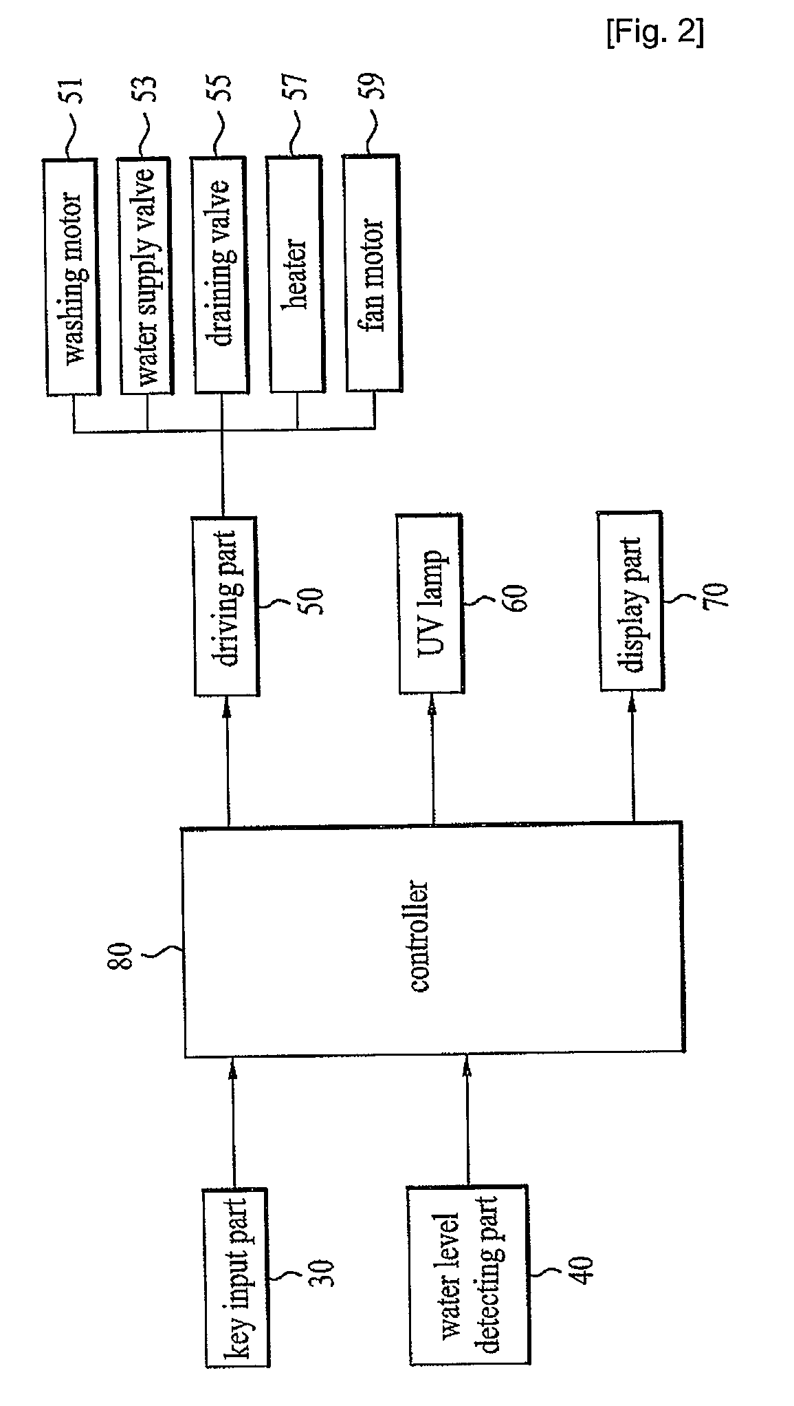Dish washer with UV sterilization device therein