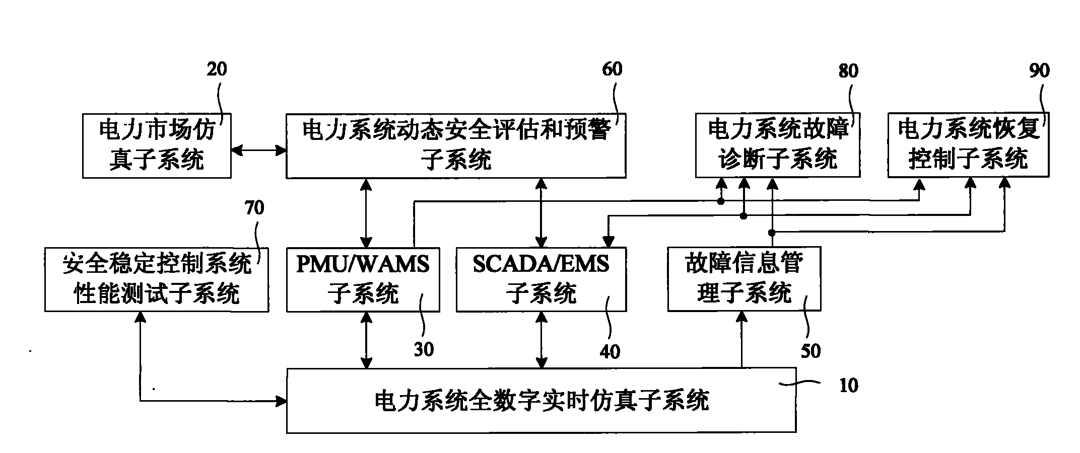Operation and safety monitoring simulation system for power system