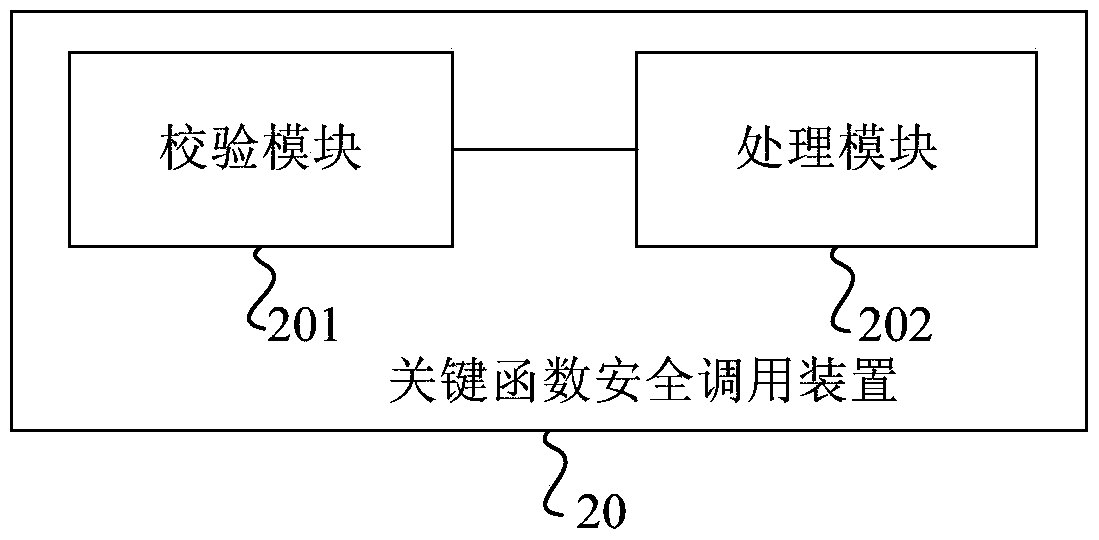 Key function safe calling method and device
