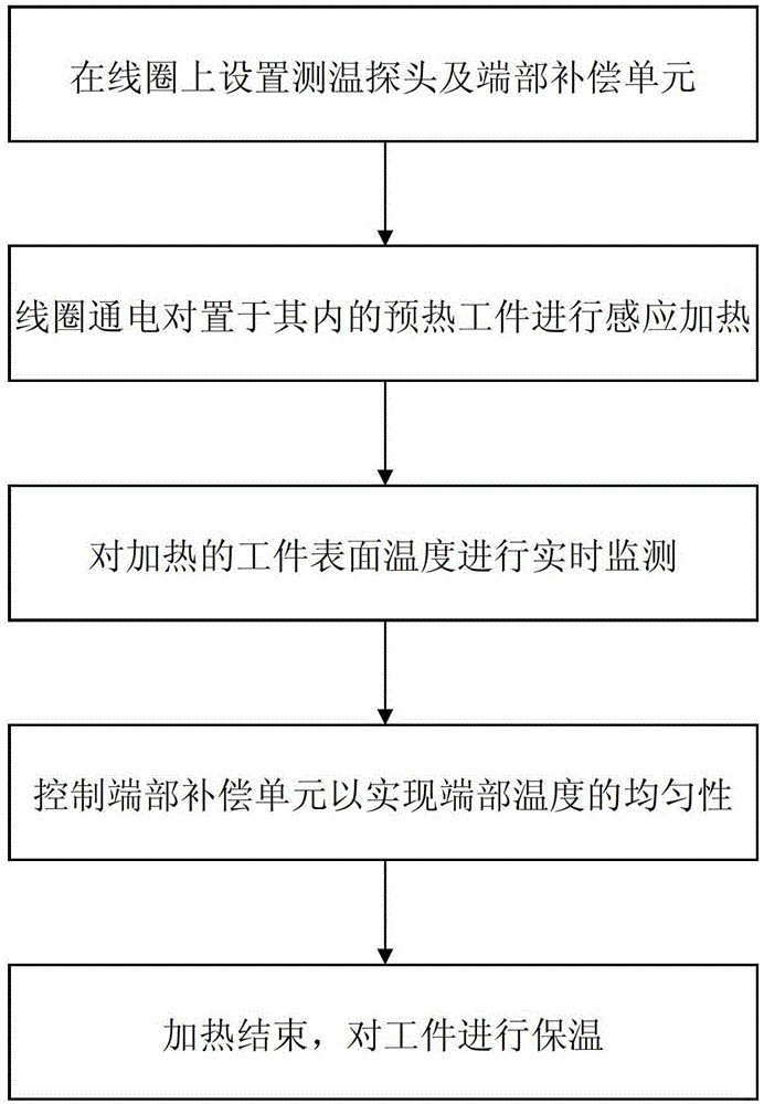 Large-diameter support roller integral induction heating system and control method thereof