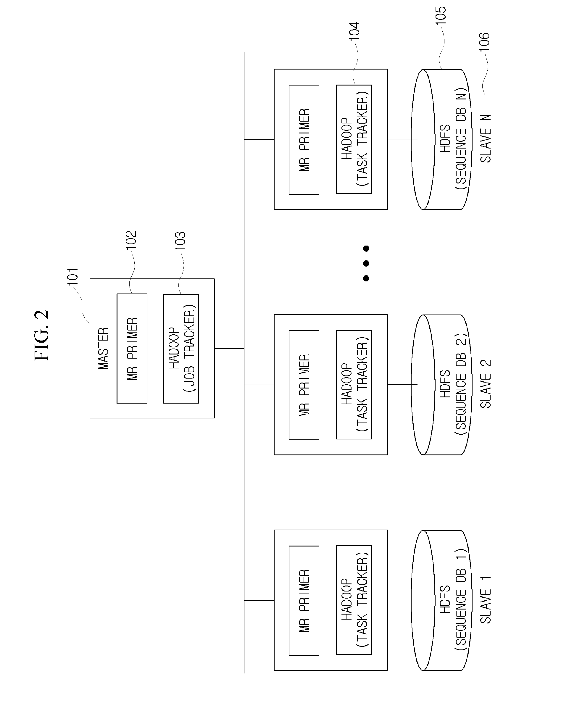 Method for thoroughly designing valid and ranked primers for genome-scale DNA sequence database