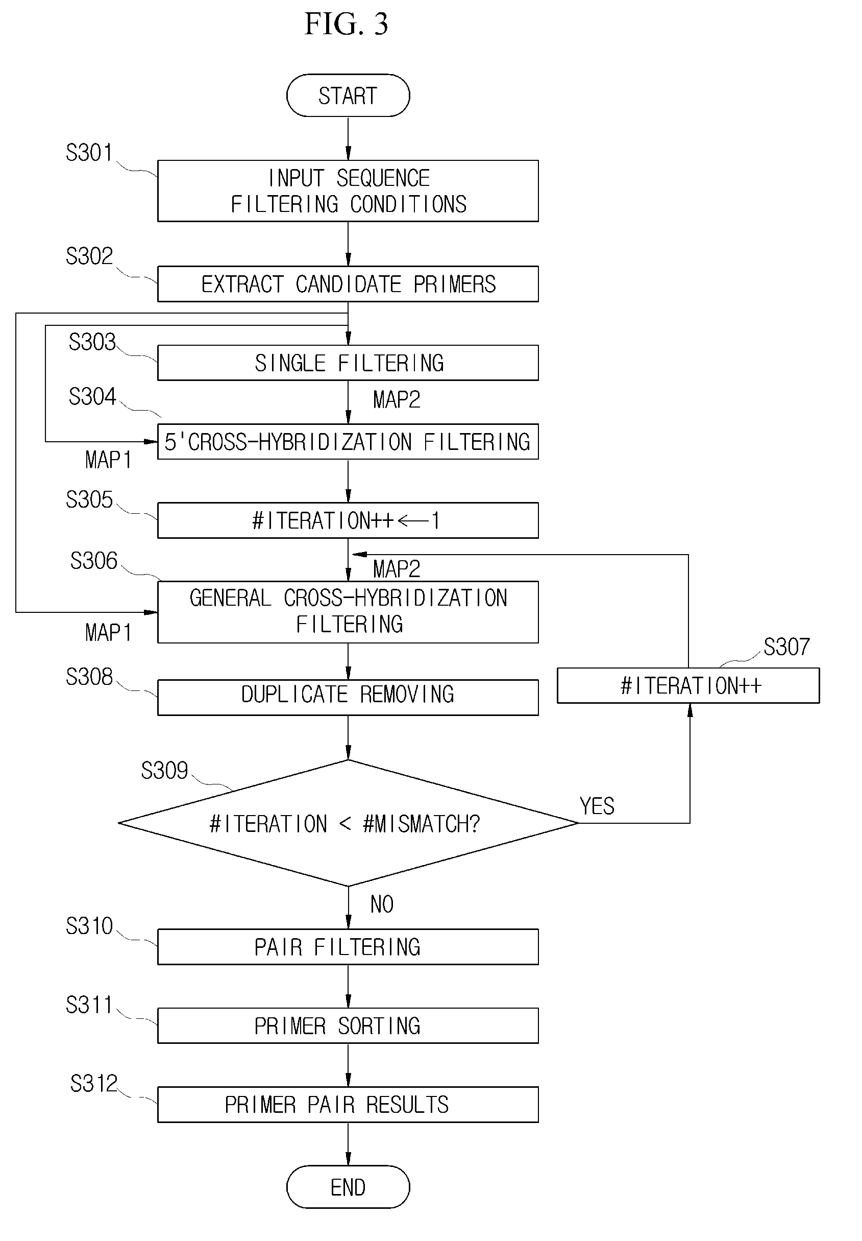 Method for thoroughly designing valid and ranked primers for genome-scale DNA sequence database
