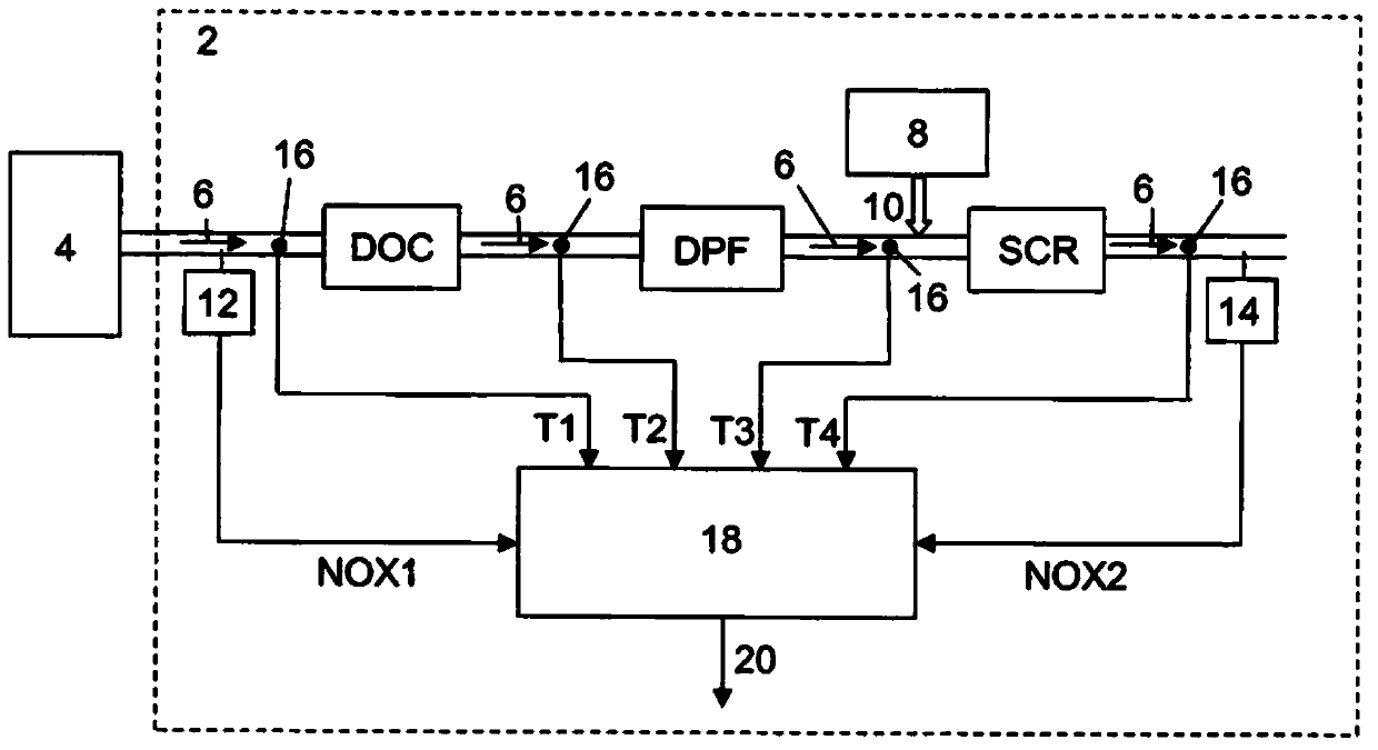 Method for detecting sulphur poisoning in an exhaust treatment system