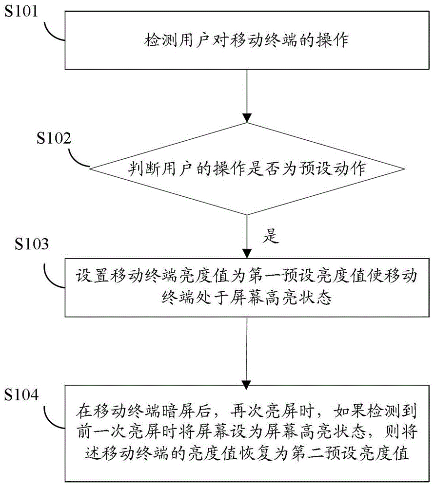 Mobile terminal and its screen highlight adjustment method