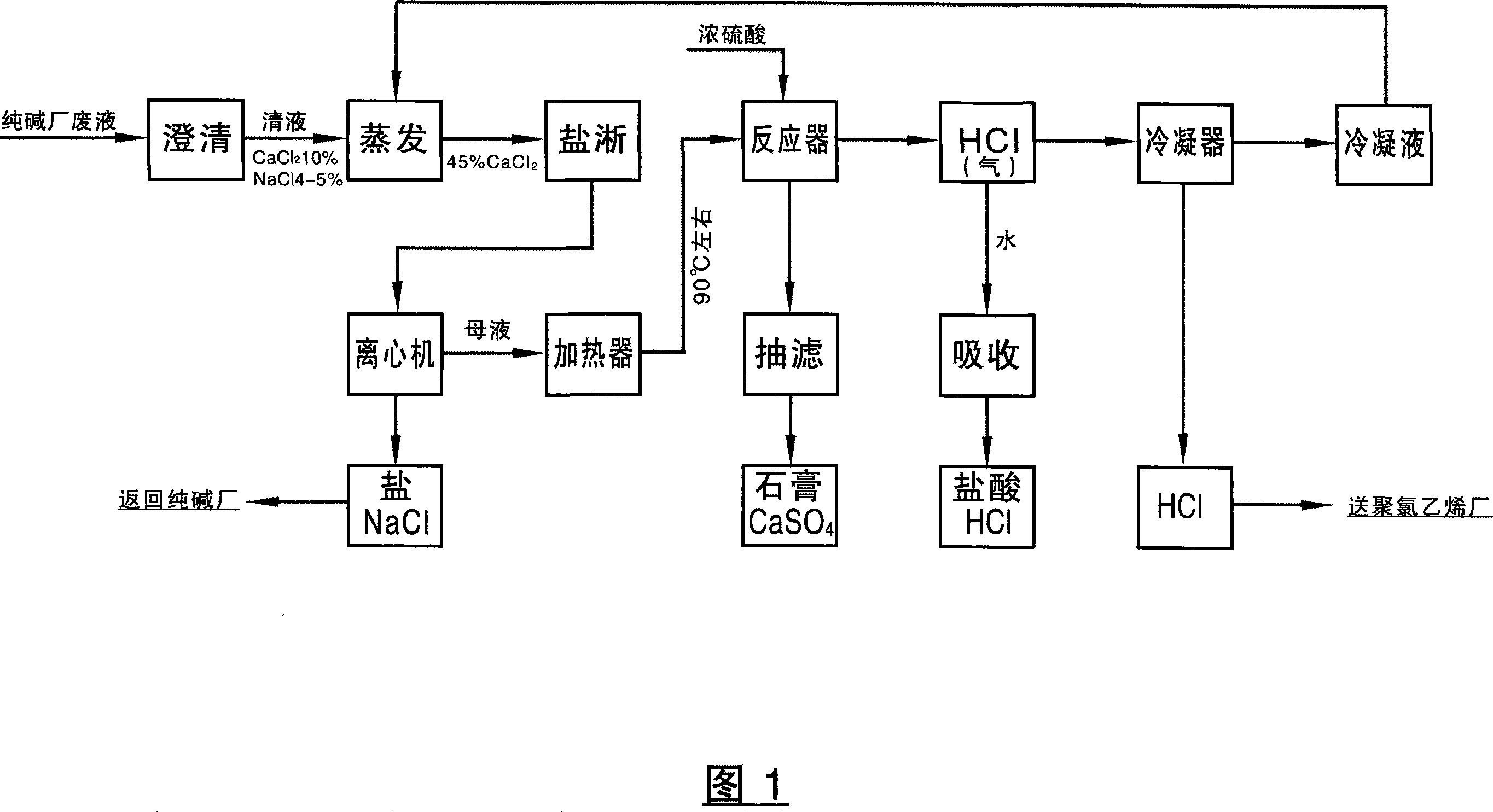 Method for producing polychloroethylene and hydrochloric acid