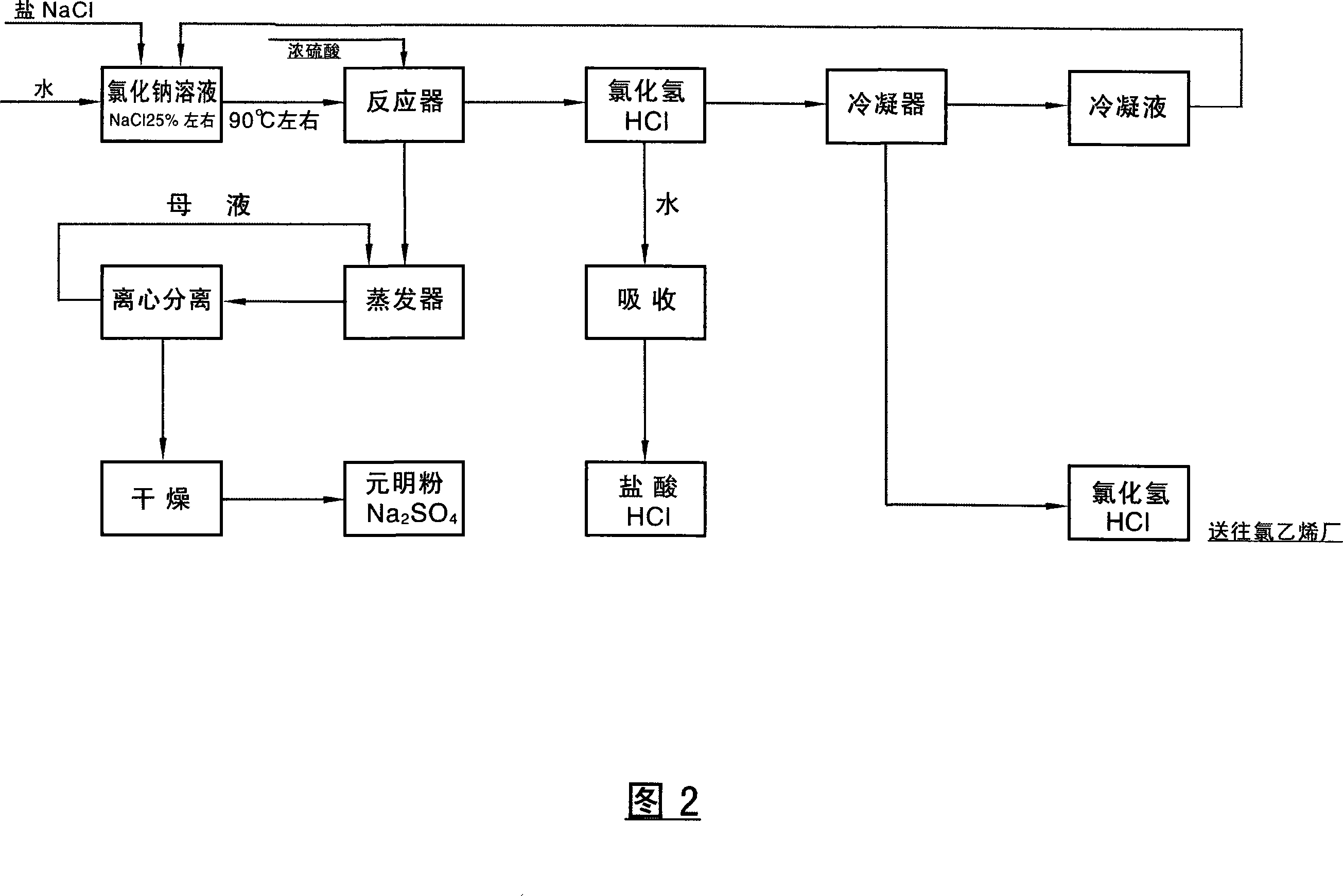 Method for producing polychloroethylene and hydrochloric acid