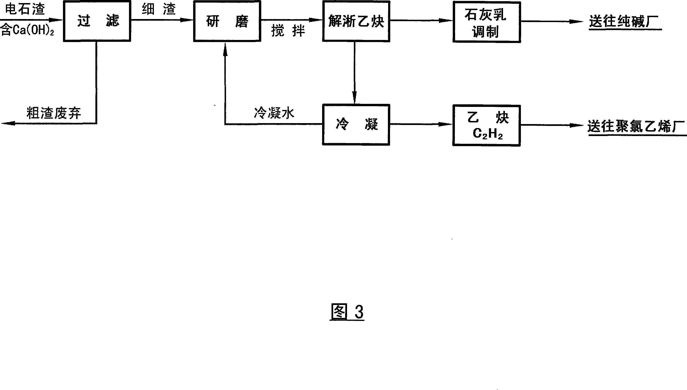 Method for producing polychloroethylene and hydrochloric acid