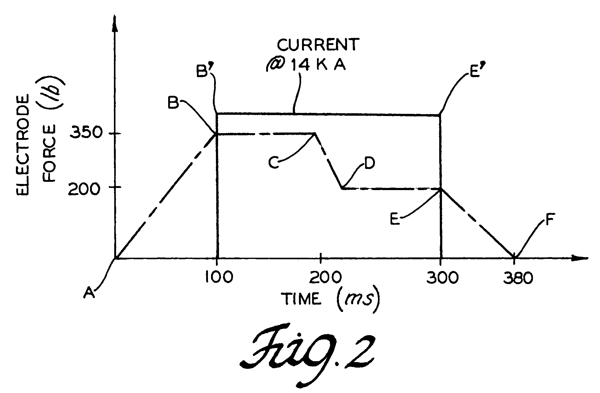 Sheet-to-tube resistance spot welding using servo gun