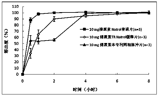 Anti-insomnia composition, application of composition, multi-phase pulse immediate-release preparation prepared by use of composition and preparation method of preparation