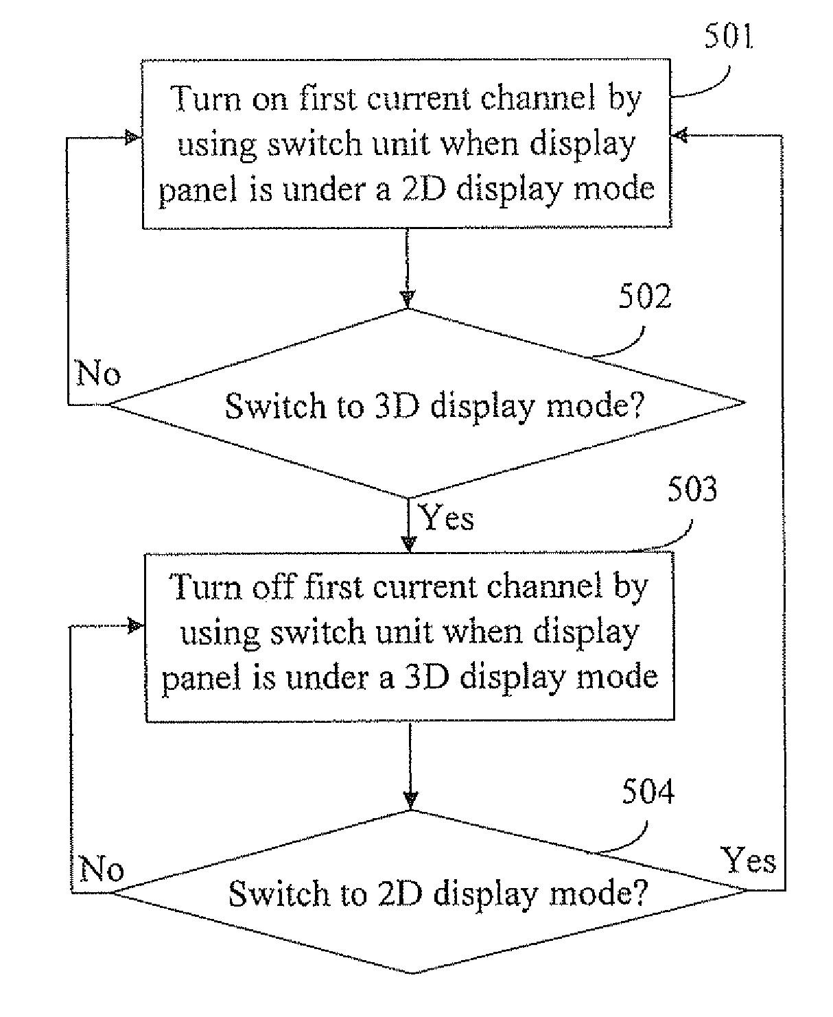 Display Device and Display Method Thereof