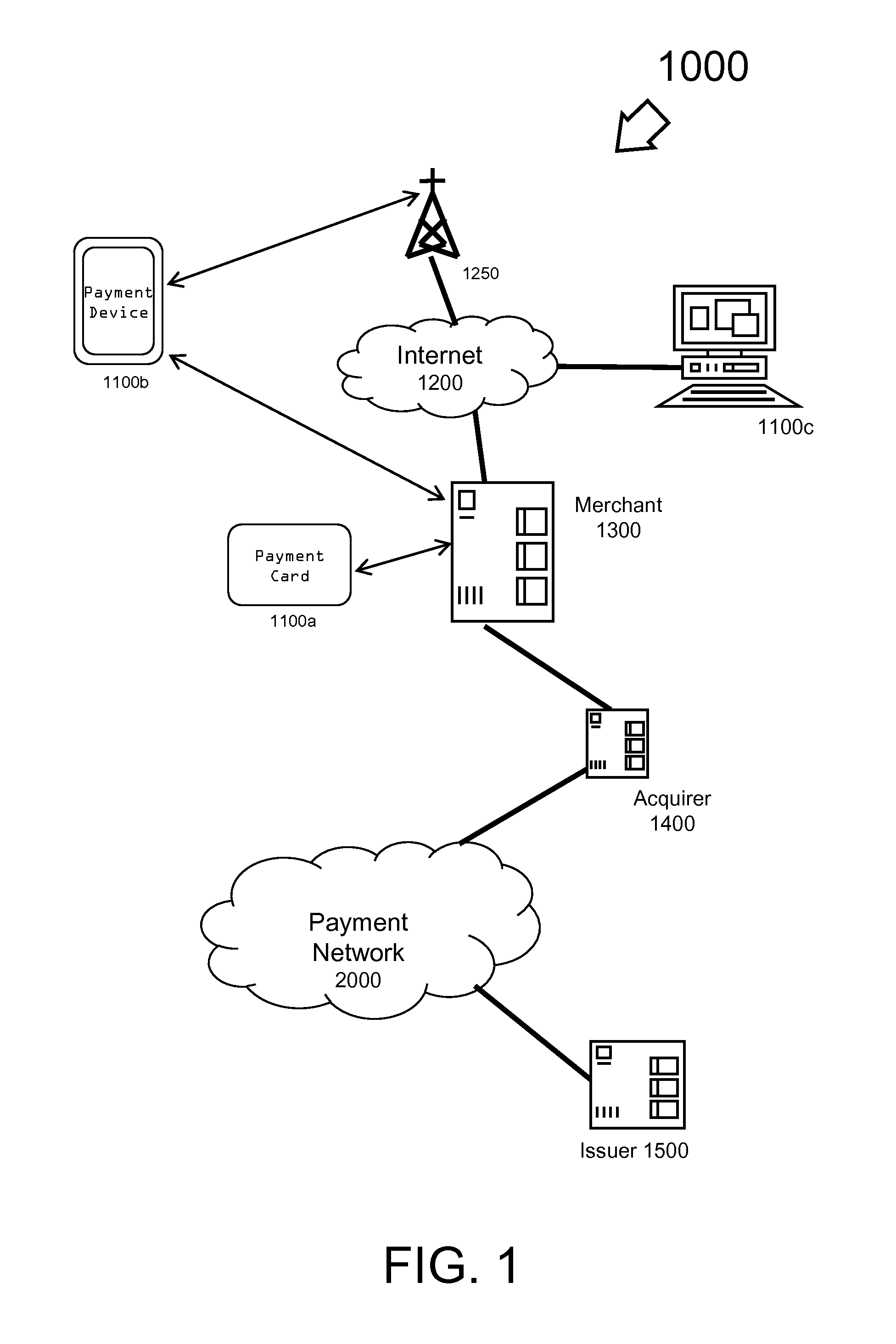 Sliding Scale Payments System and Method