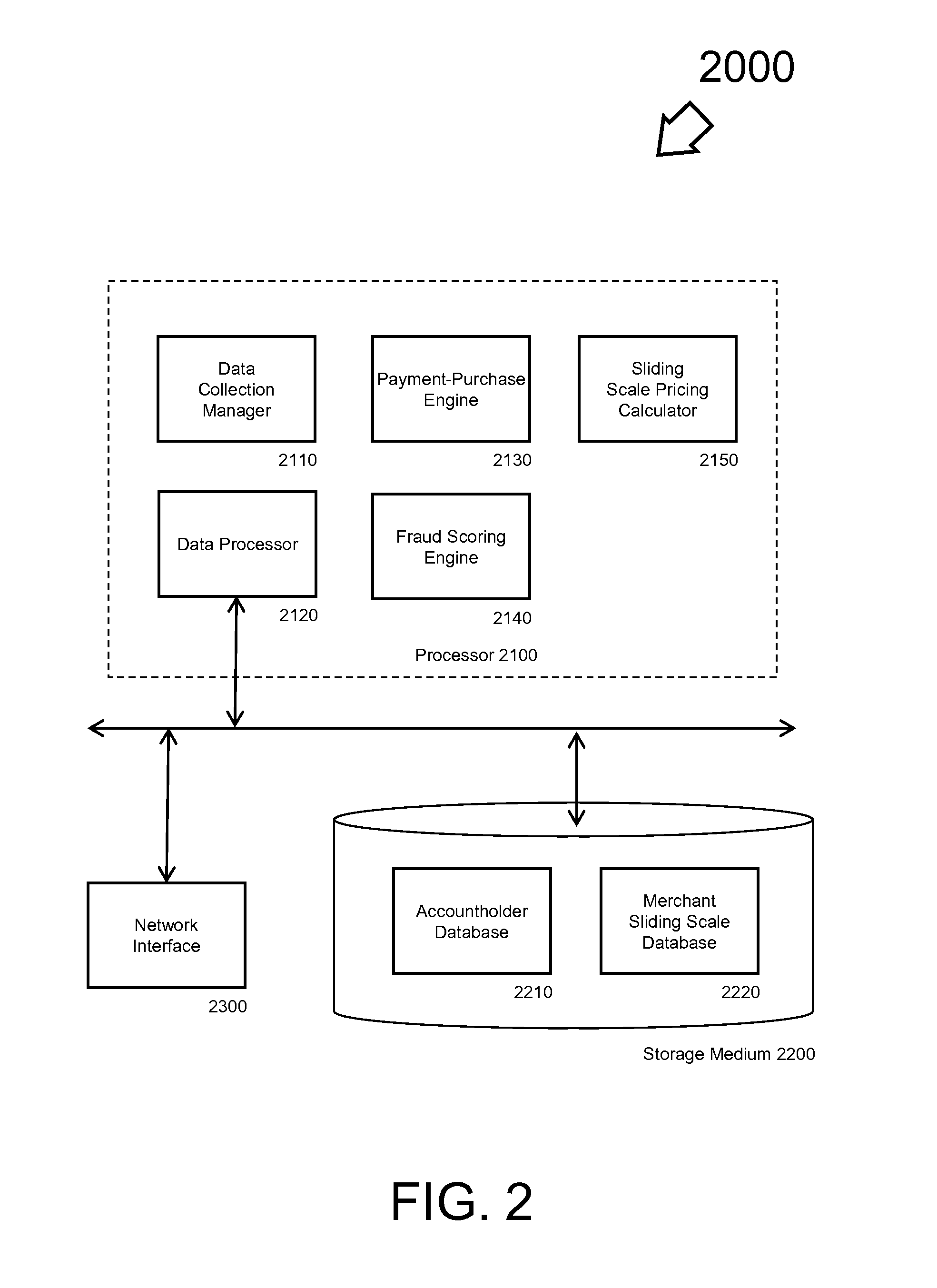 Sliding Scale Payments System and Method