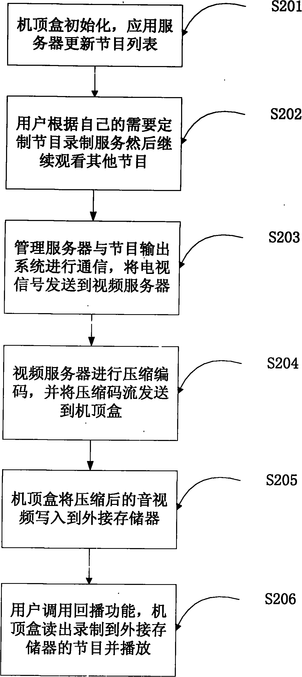 Method and system for supporting user to play television program and record program simultaneously