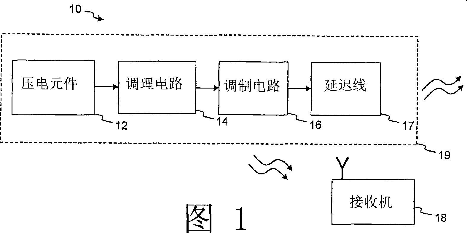 Piezoelectric triggering mechanism