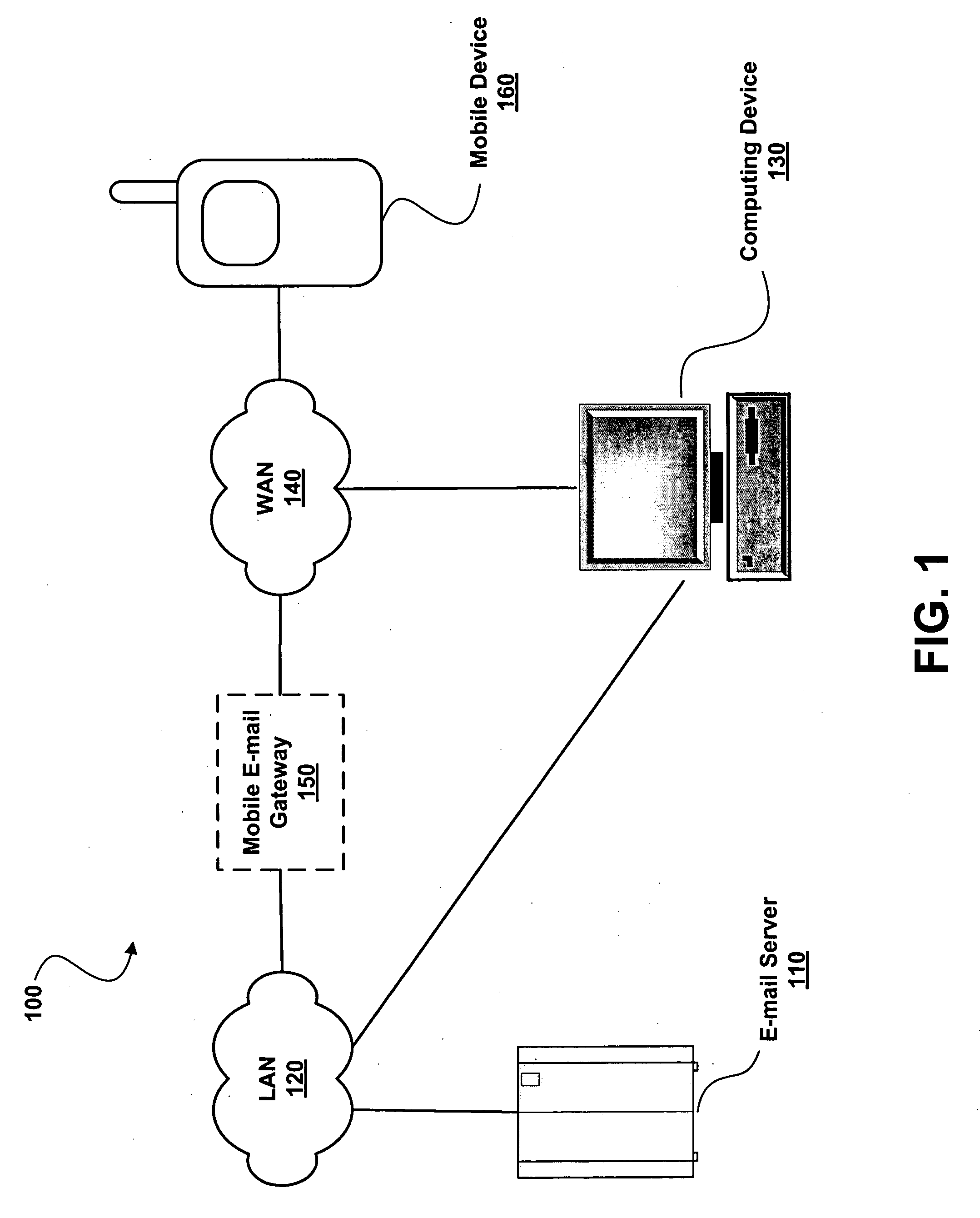 Electronic-mail filtering for mobile devices