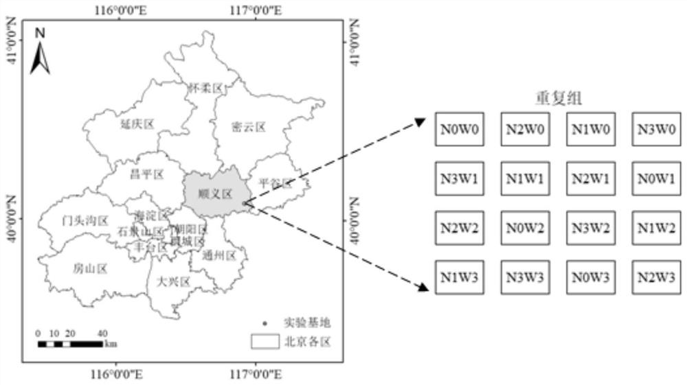 Winter wheat dynamic harvest index remote sensing estimation method obtained based on D-fG parameter remote sensing