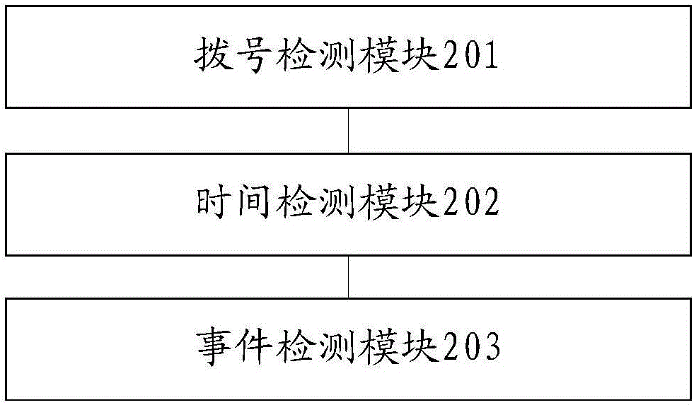 Voice control method for call, and mobile terminal