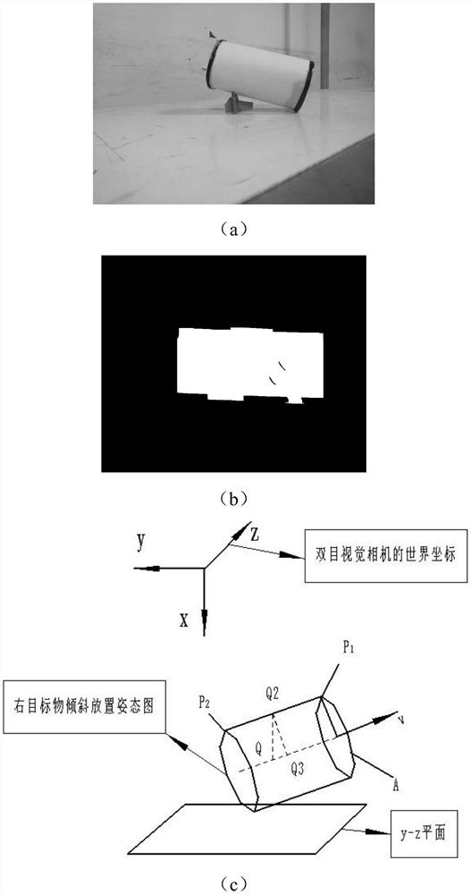 A grabbing control method of a robotic arm based on binocular vision