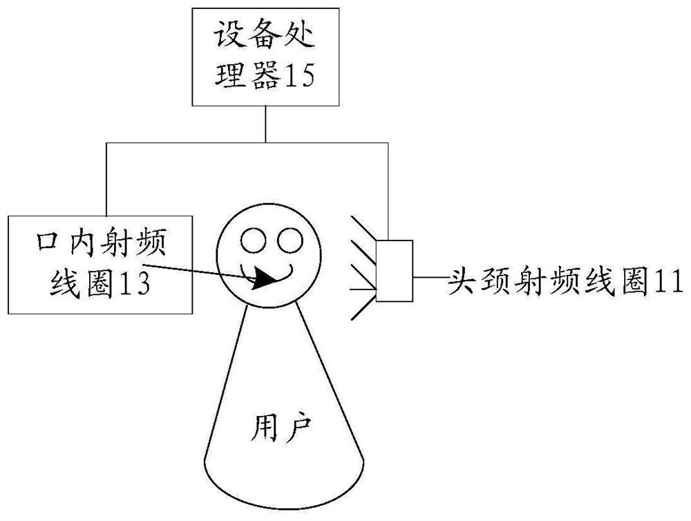 Oral craniomaxillofacial scanning equipment and scanning method, electronic equipment