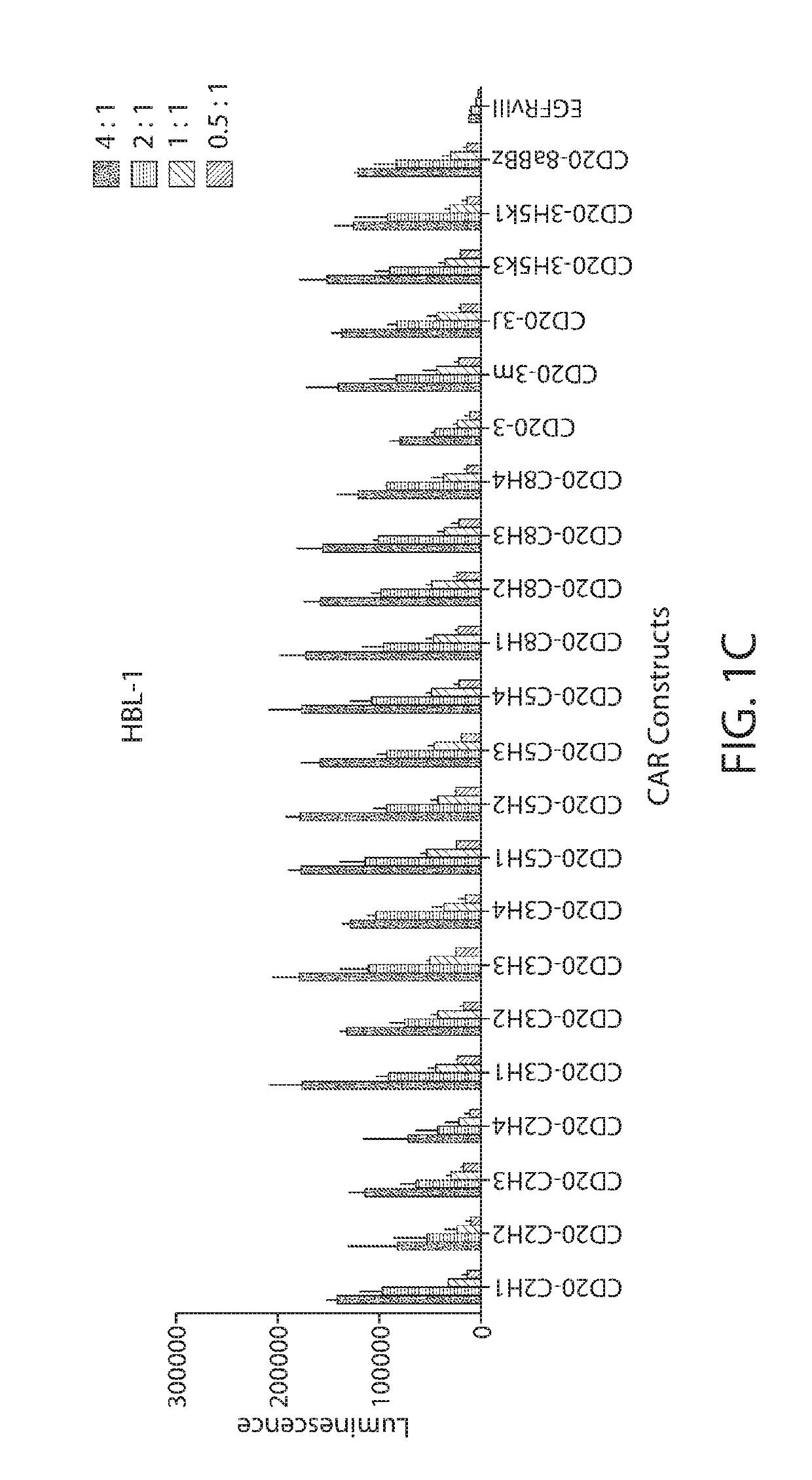 Nucleic acid molecules encoding chimeric antigen receptors comprising a CD20 binding domain