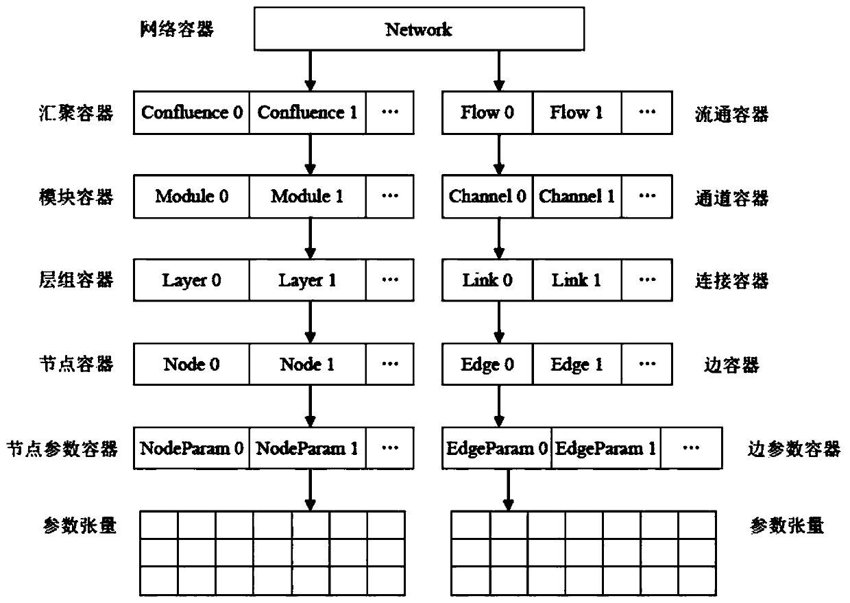 Spiking neural network operation system and method for brain-like intelligence and cognitive calculation