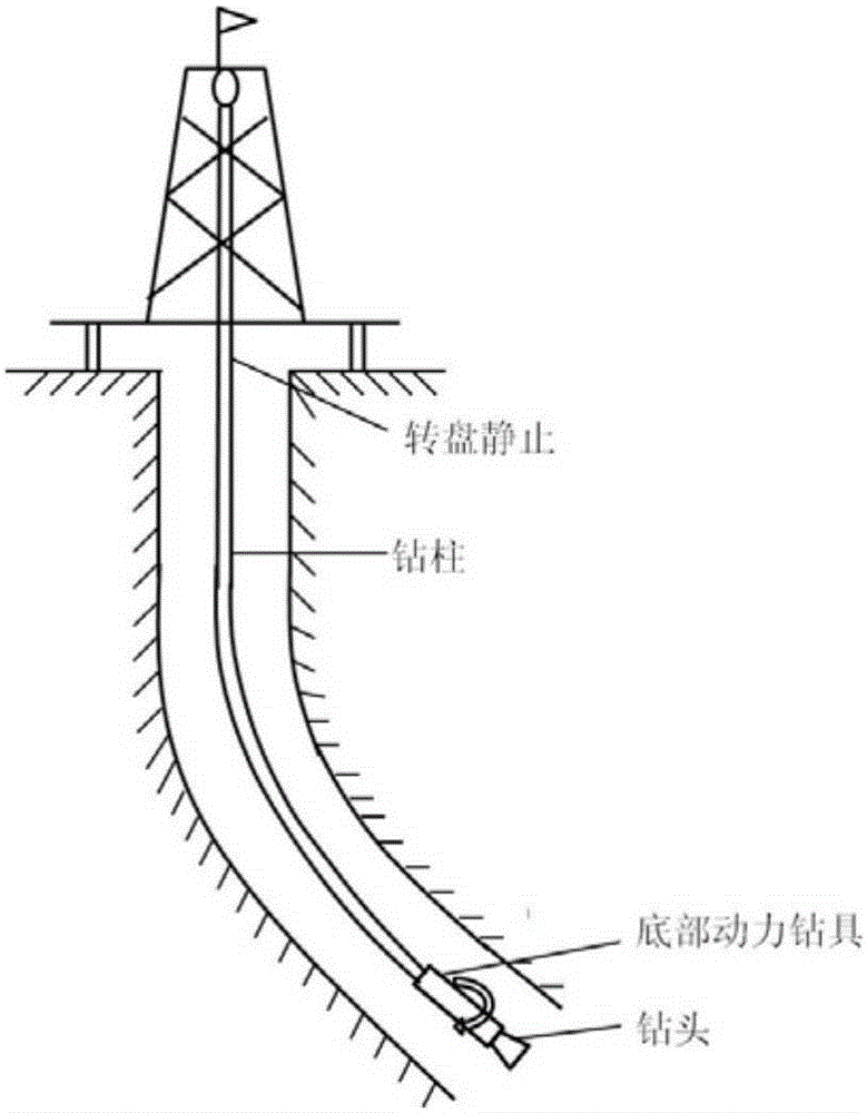 Drill bit performance evaluating method and system