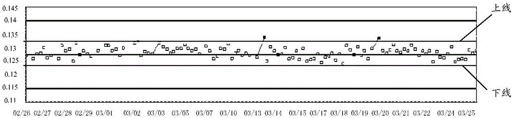 Manufacturing process management and control line generating method and device, and manufacturing process management and control system