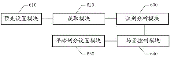 Mobile terminal capable of entering corresponding scene modes by means of face recognition and implementation method thereof