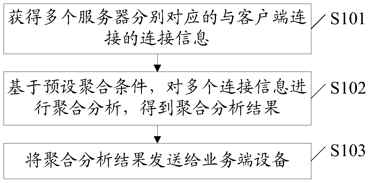 Information processing method and device, electronic equipment and storage medium