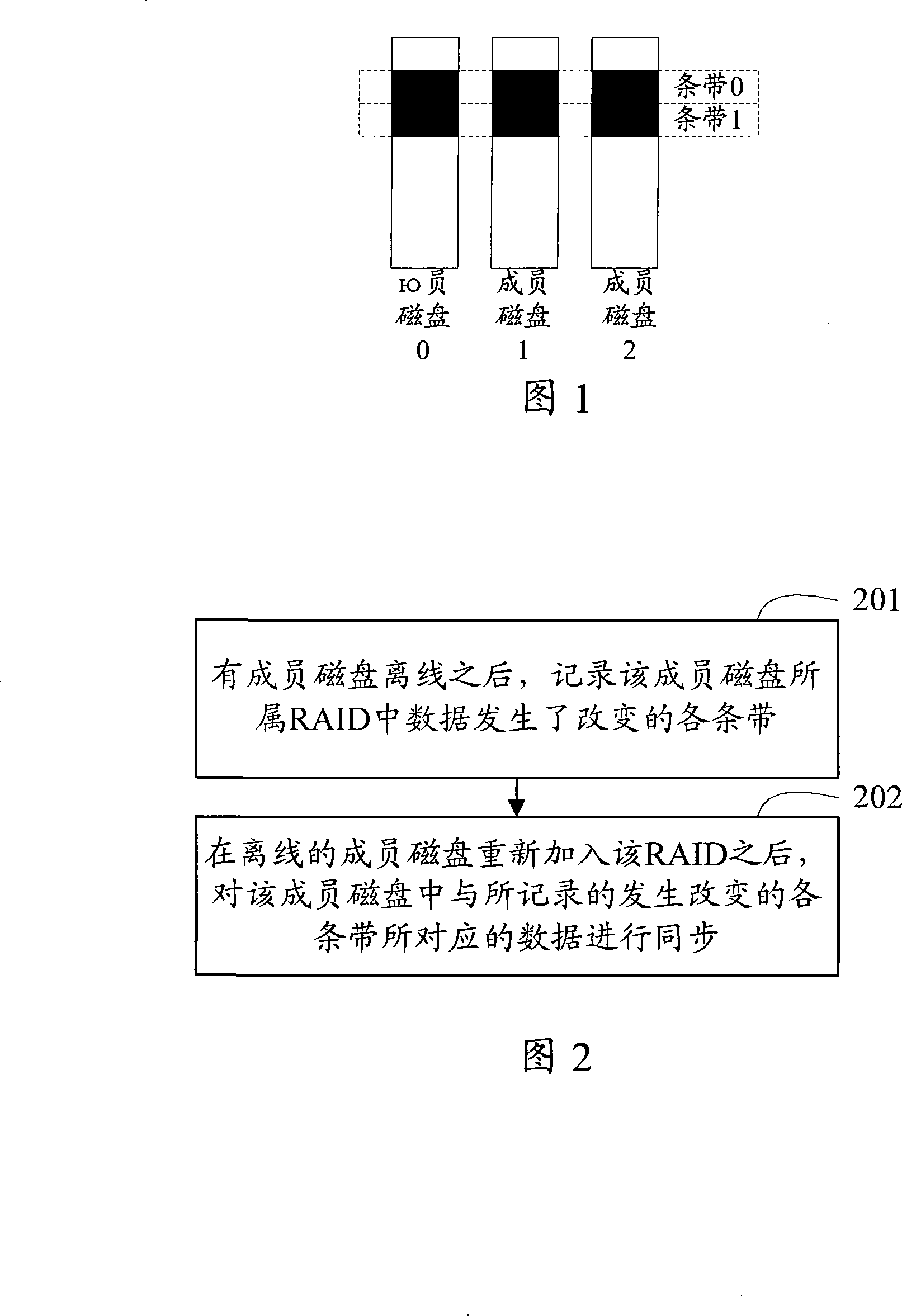 Magnetic disk redundant array and its controller and synchronization process