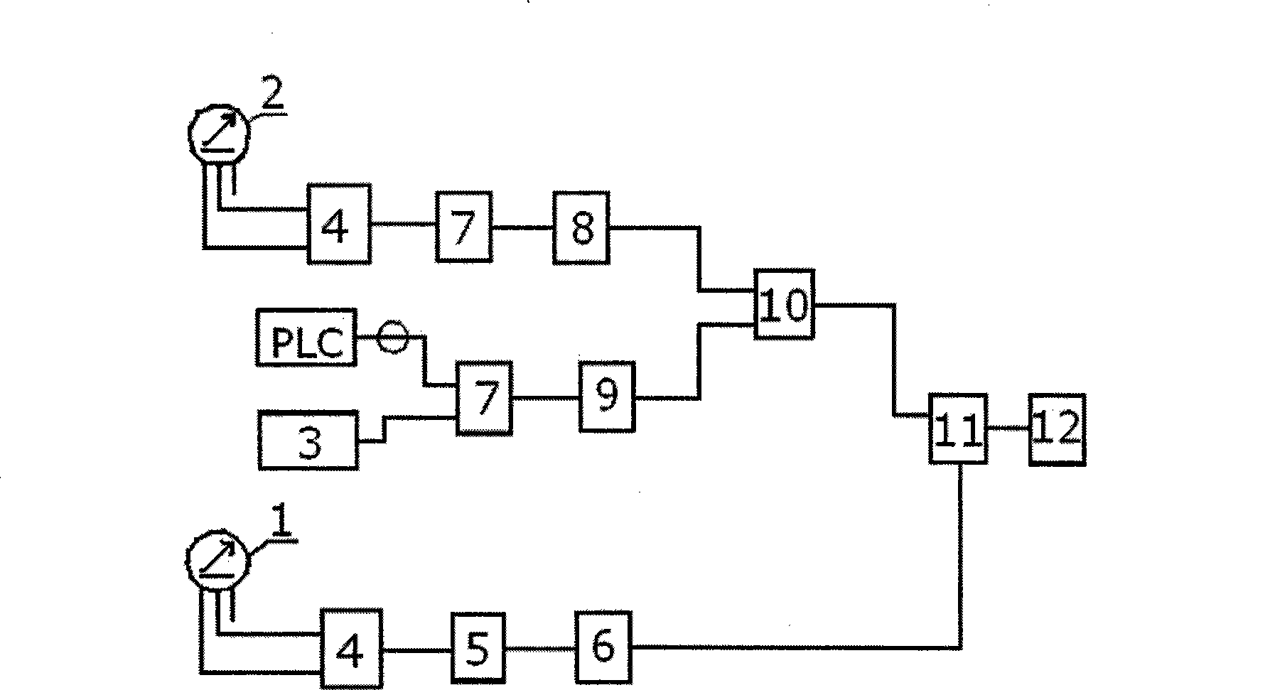 Automatic control system for white spirit blending