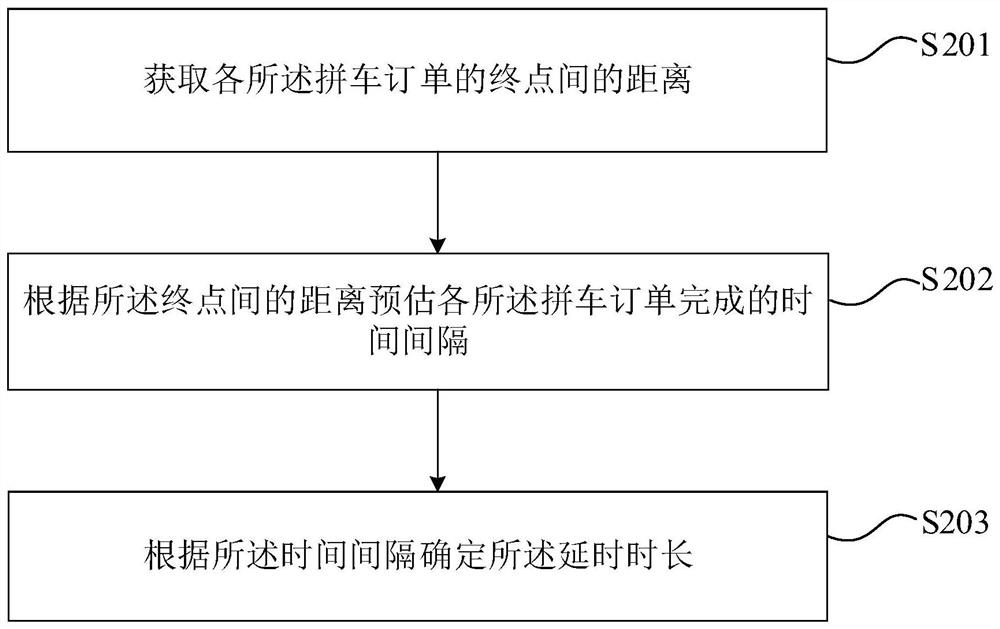 Carpooling order processing method, device and equipment and storage medium