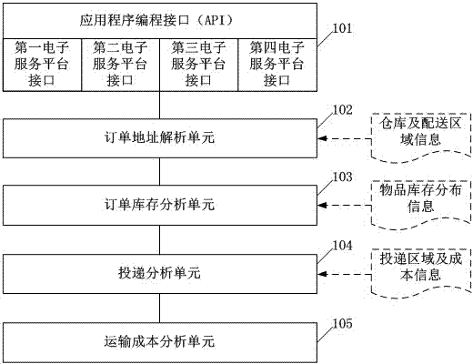 Order route system and method