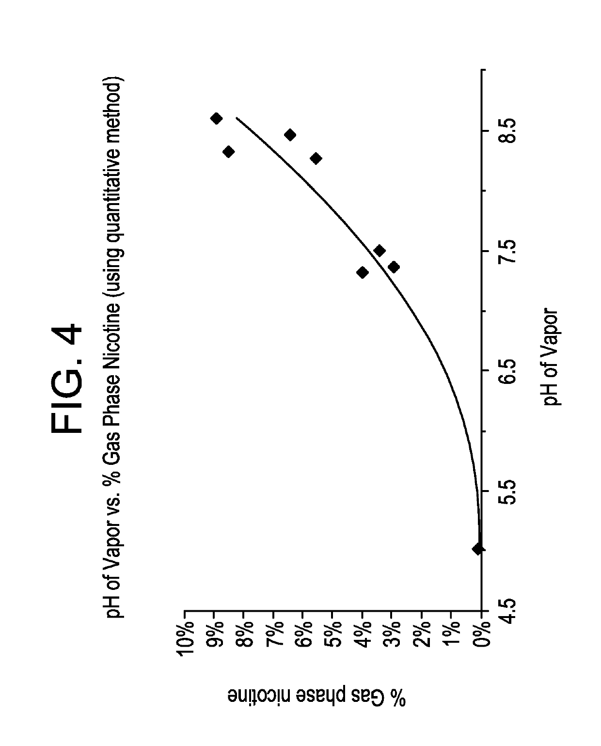 Pre-vaporization formulation for controlling acidity in an e-vaping device
