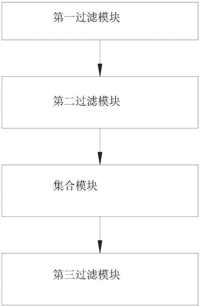Non-artificial access log filtering method and device